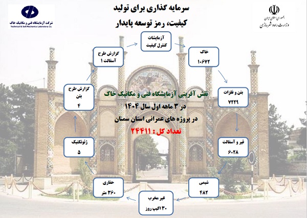 انتشار اطلاع‌نگاشت عملکرد سه ماهه نخست آزمایشگاه فنی و مکانیک خاک سمنان در پروژه‌های عمرانی
